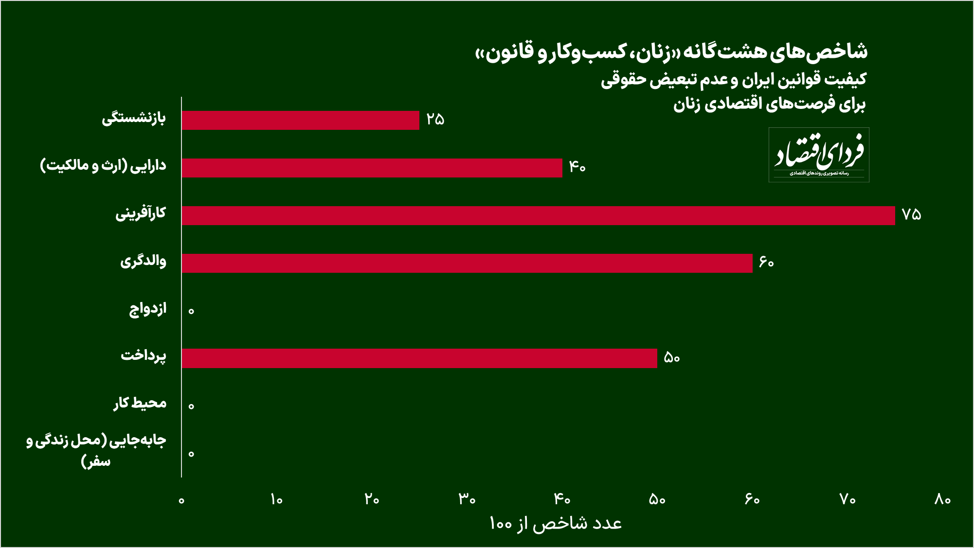 چه اتفاقی میتواند اثرات منفی کرونا بر اقتصاد را جبران کند؟