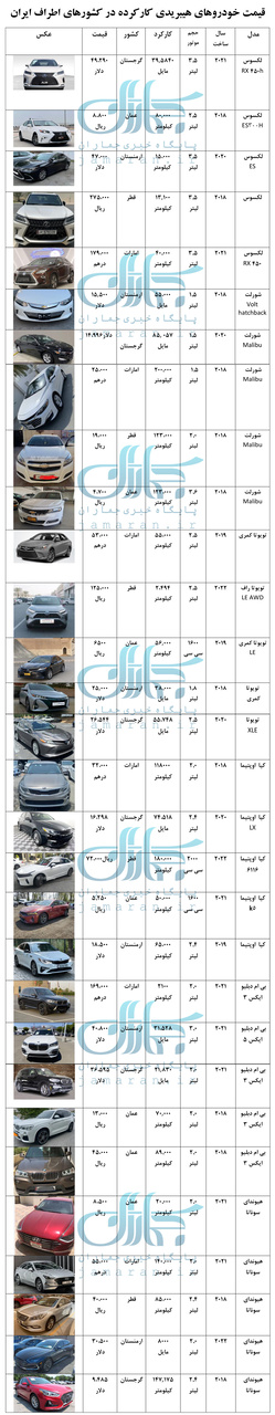قیمت خودروهای هیبریدی در کشورهای اطراف + جدول