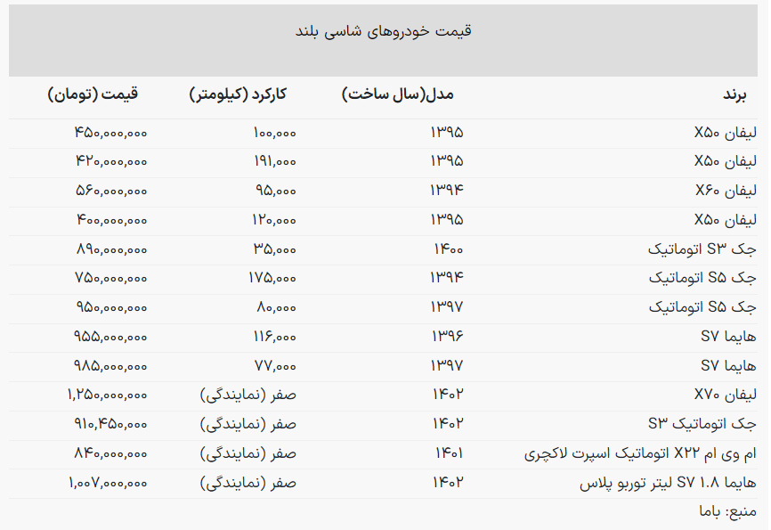 شاسی بلند ارزان اتومات چی بخریم؟ + جدول