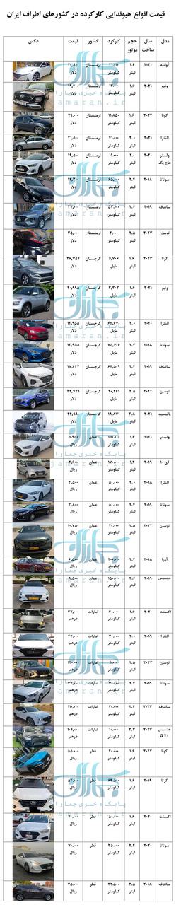 هیوندای کارکرده در کشورهای همسایه چند؟