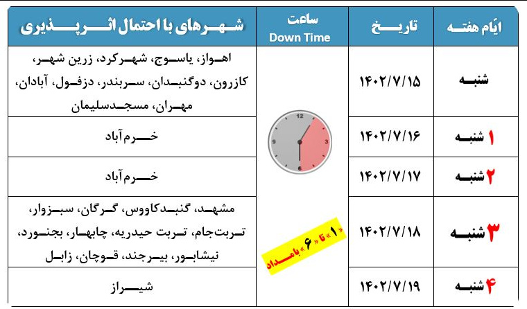 این مناطق اختلال اینترنت خواهند داشت