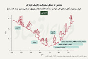 پیام نوبل ۲۰۲۳ اقتصاد برای بازار کار ایران