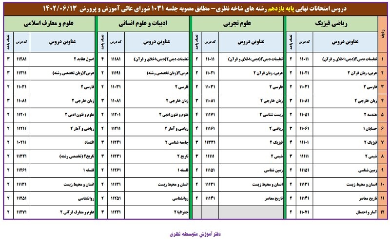 دروس امتحانات نهایی پایه دهم و یازدهم اعلام شد