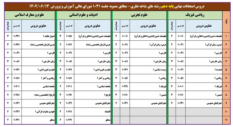 دروس امتحانات نهایی پایه دهم و یازدهم اعلام شد
