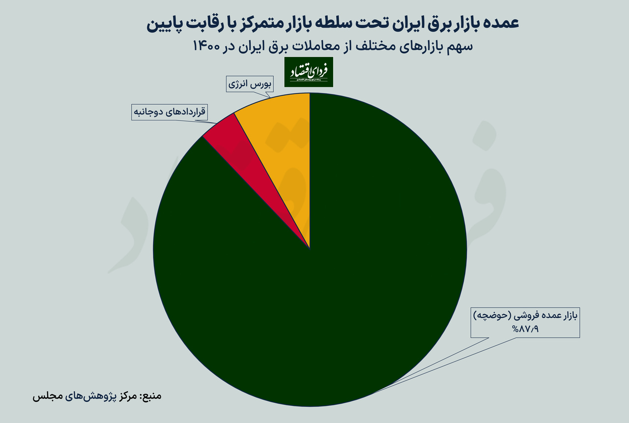راه نجات صنعت برق ایران راه نجات صنعت برق ایران