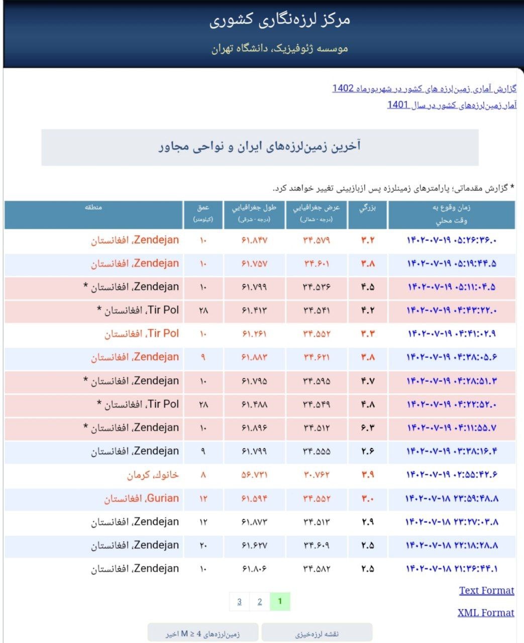 زلزله در افغانستان