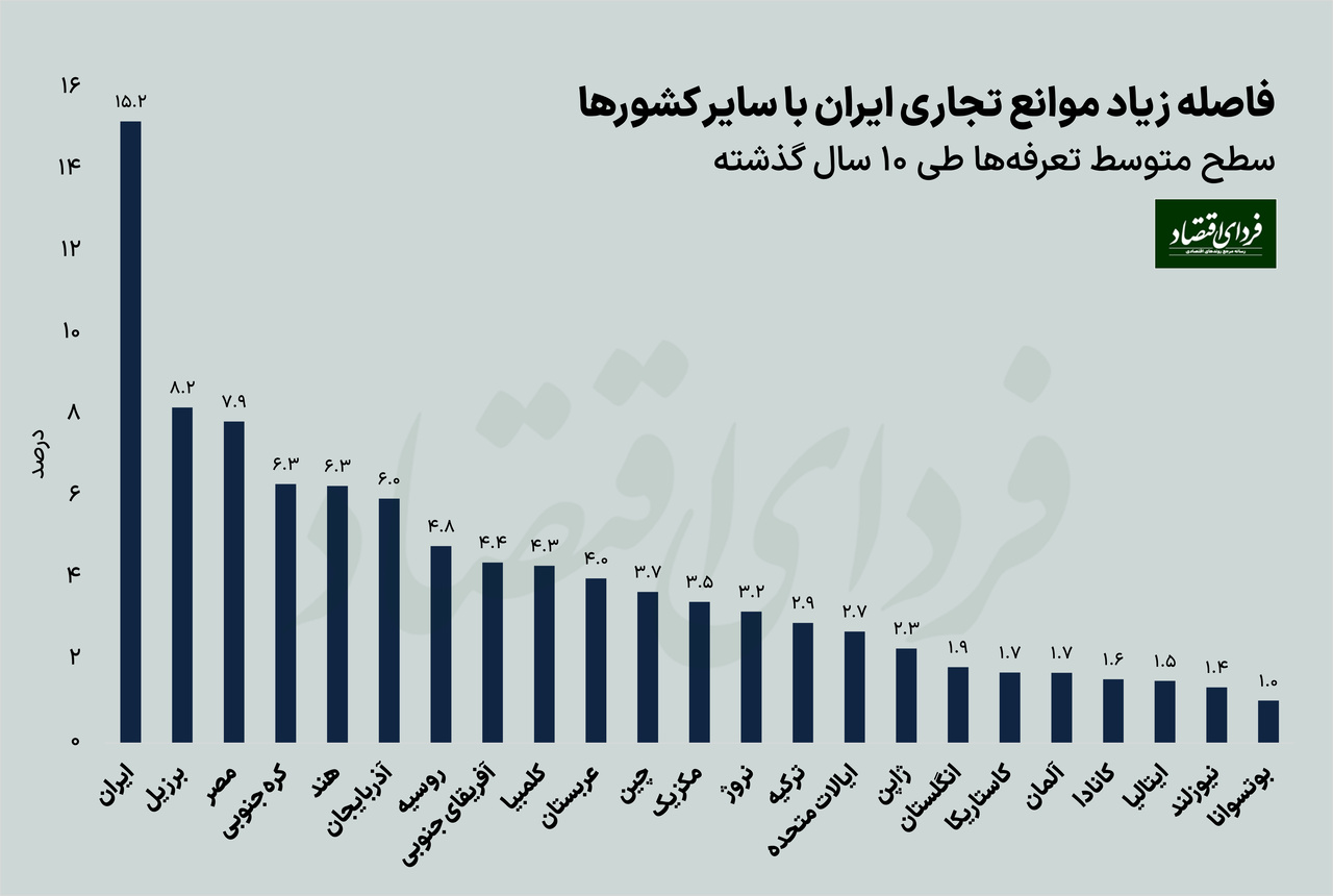اقتصاد ایران چگونه کولبری را ایجاد کرد؟ اقتصاد ایران چگونه کولبری را ایجاد کرد؟