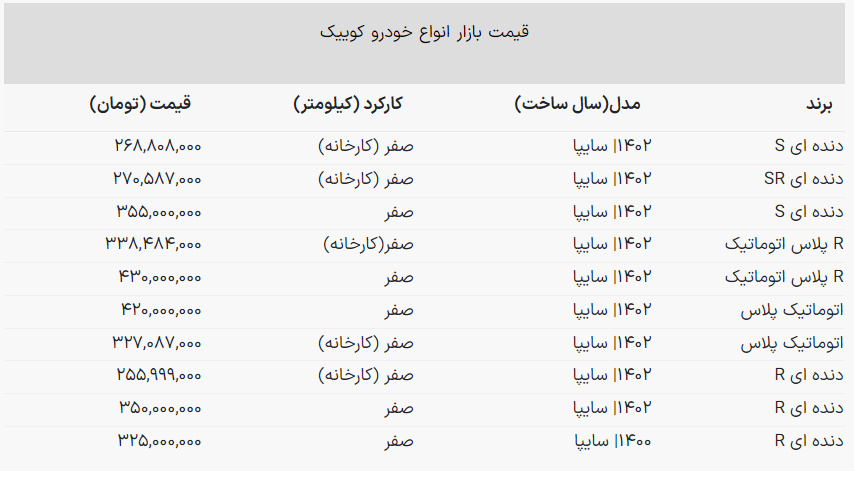 کوییک نیم میلیاردی میشود؟+ جدول