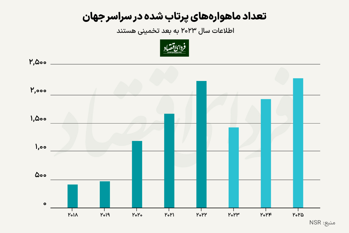 رقابت شرکت‌ها برای عرضه اینترنت ماهواره‌ای روی موبایل