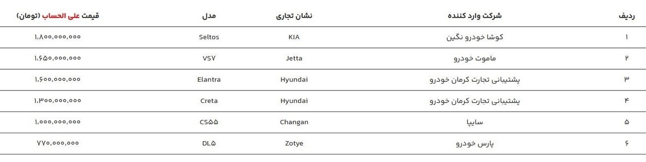 فوری/ قیمت ۶ خودرو وارداتی اعلام شد + جدول