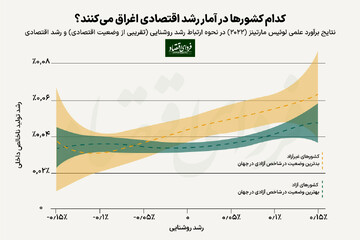 دستکاری آمارهای رسمی در چه کشورهایی رخ میدهد؟