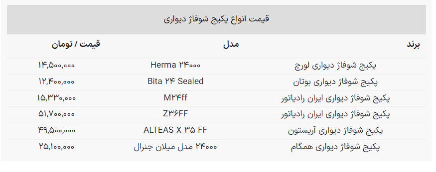 قیمت‌ انواع پکیج دیواری در شروع فصل سرما + جدول