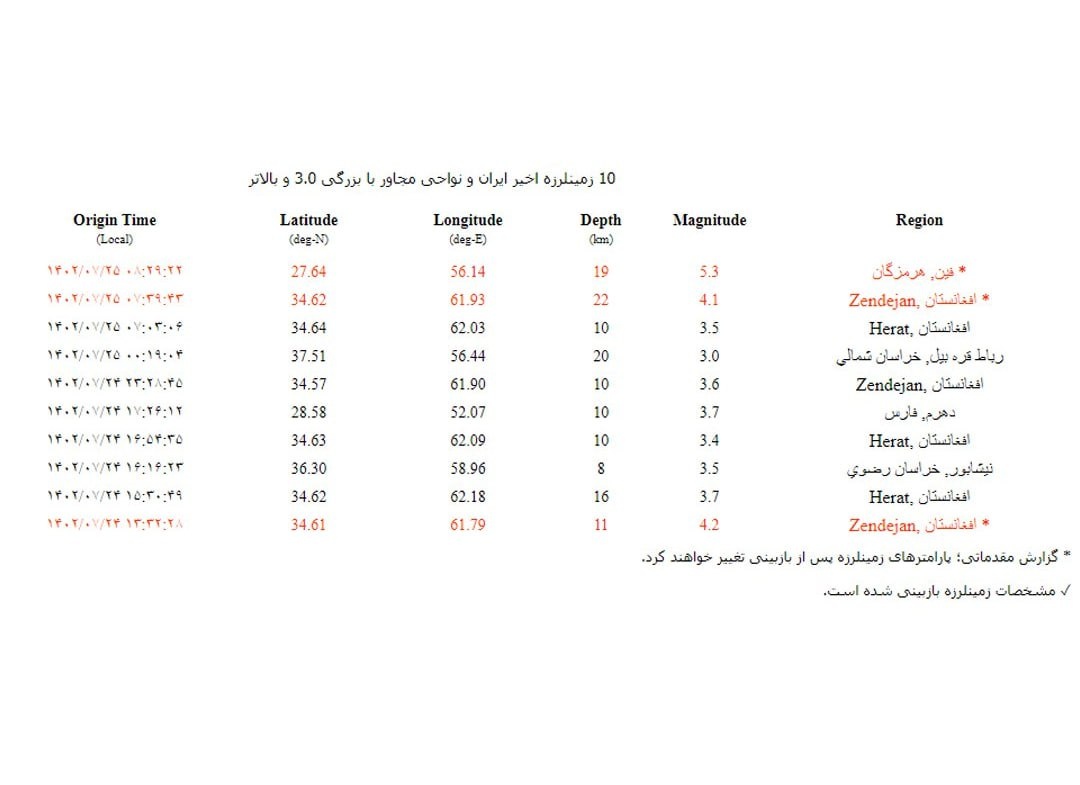 زلزله در هرمزگان