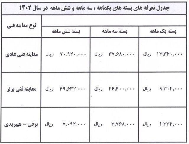 آخرین قیمت حبوبات در میادین میوه و تره‌بار  + جدول