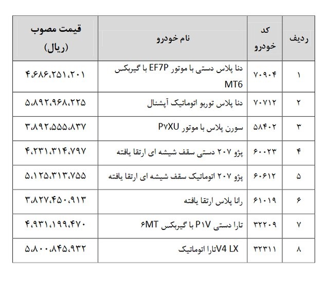 جدول قیمت جدید محصولات ایران خودرو