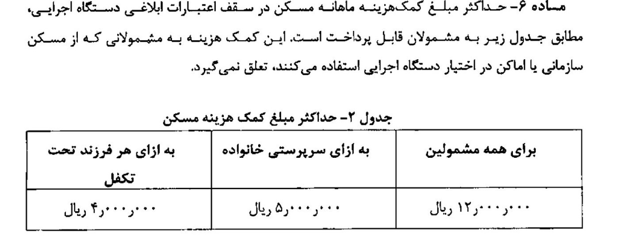 خبر فوری درباره حقوق و حق مسکن کارمندان دولت 1 سقف حق مسکن کارمندان