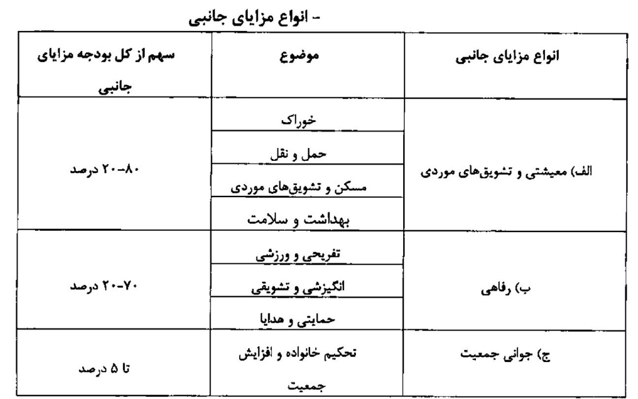 سقف مزایای حقوق کارمندان