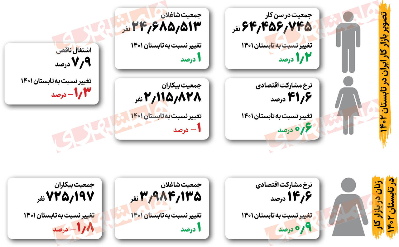 زنان بیکارترند یا مردان؟ + تصویر