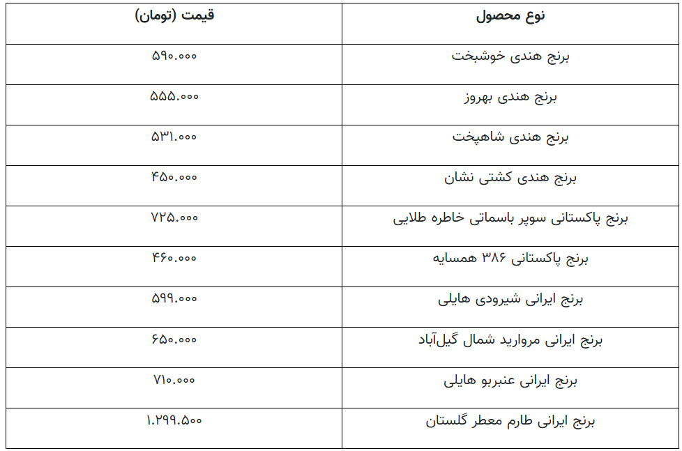 قیمت انواع برنج هندی، پاکستانی و ایرانی + جدول