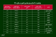 ۱۰ استان برتر معدنی ایران کدام است؟