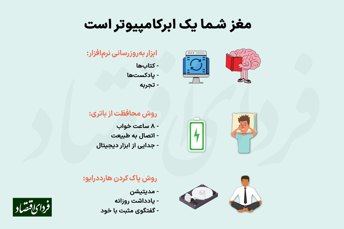 مغز شما یک ابَرکامپیوتر است مغز شما یک ابَرکامپیوتر است