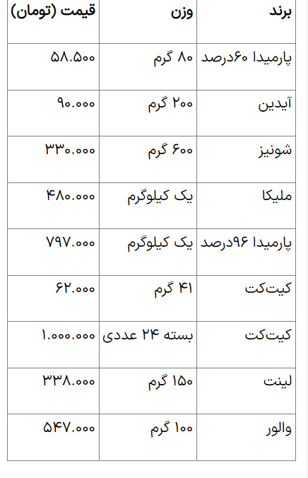 قیمت شکلات هم افزایشی شد +جدول