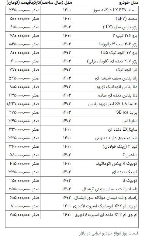 بازار خودروهای ایرانی در رکود؟+جدول قیمتهای روز