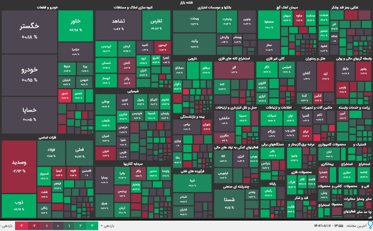 بازگشت امید به جریان دادوستد سهام بازگشت امید به جریان دادوستد سهام