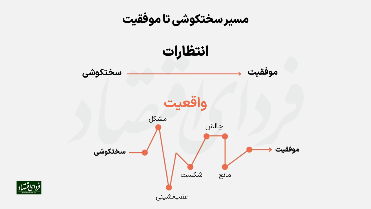 مسیر سختکوشی تا موفقیت مسیر سختکوشی تا موفقیت
