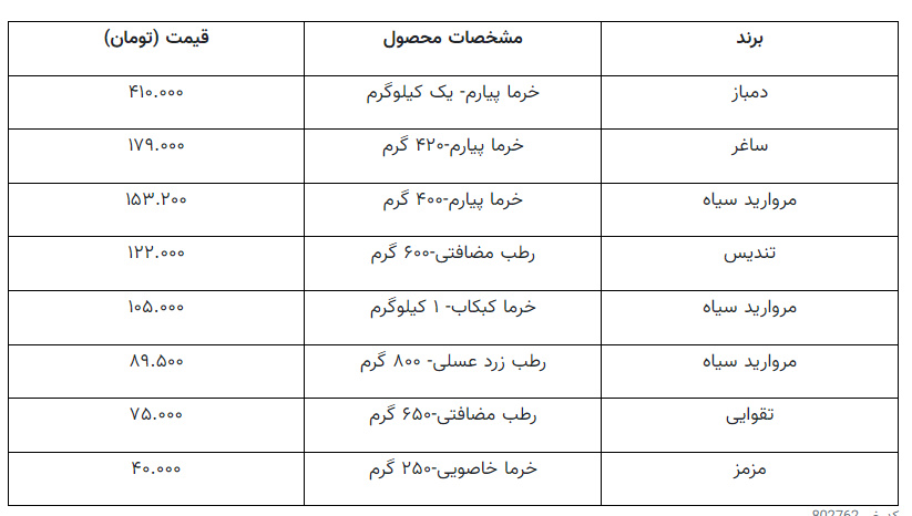 این ۳ کشور بزرگترین تولیدکننده خرما هستند+ آخرین قیمت