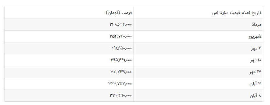 افزایش قیمت خودروی ساینا