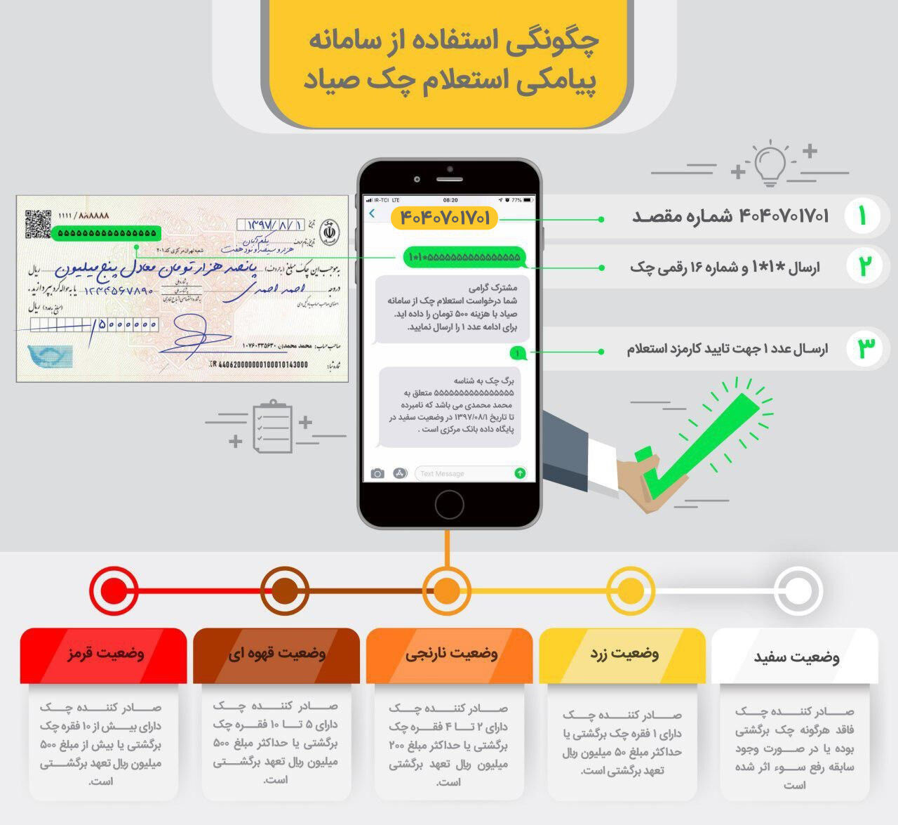 نحوه استعلام چک در سامانه + تصویر