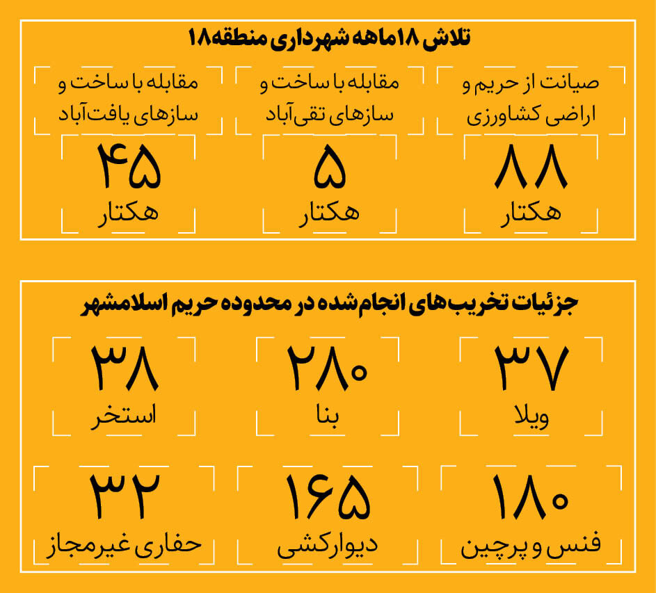 ماجرای اختلاف شهرداری تهران و اسلامشهر