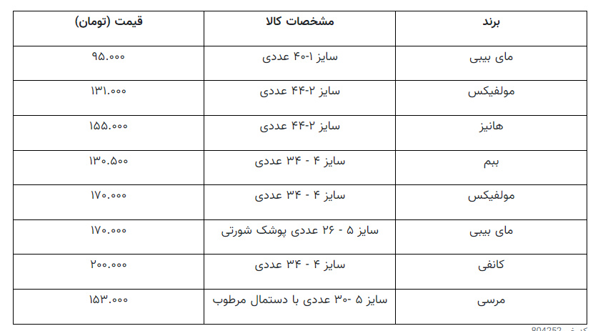 بعد از شیر خشک نوبت به کمبود این کالا رسید؟