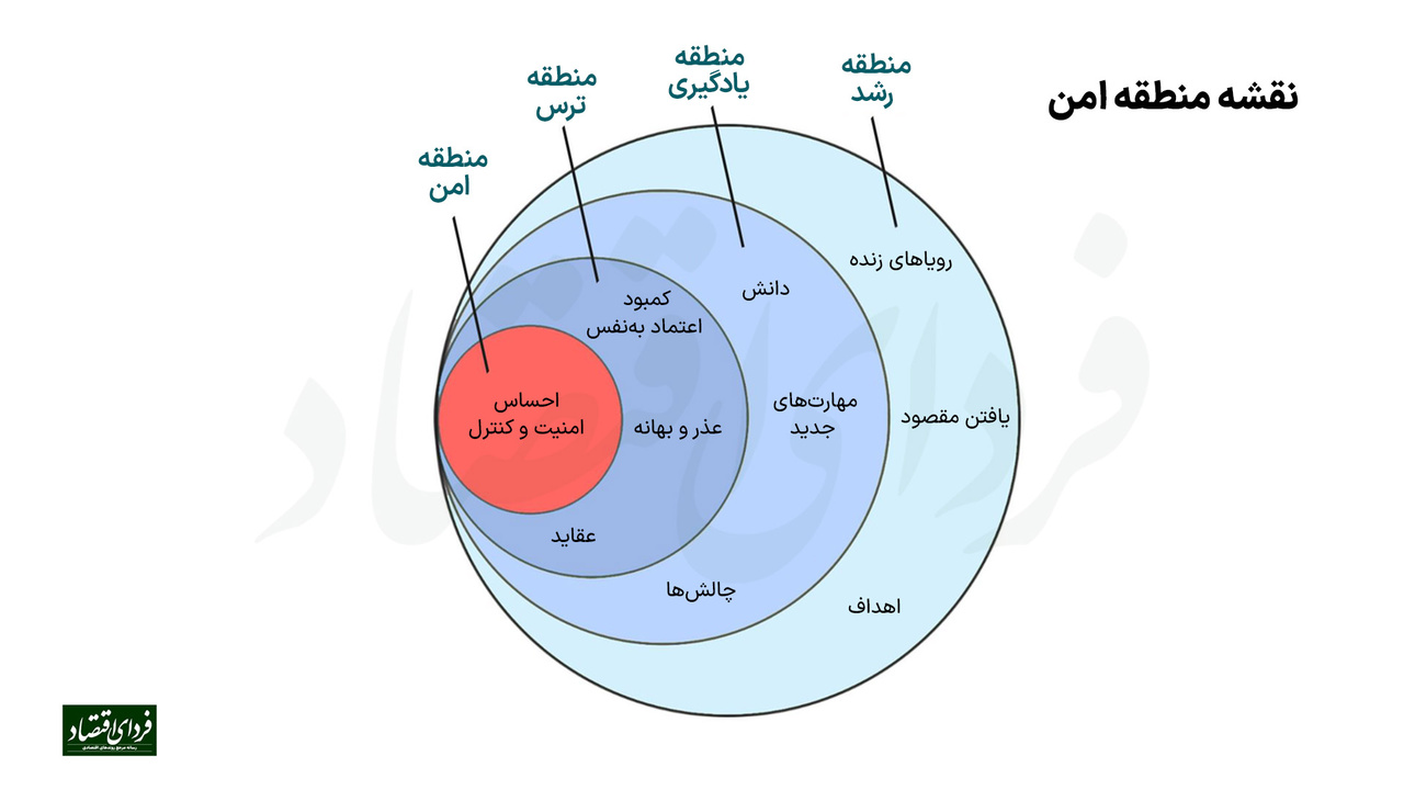 نقشه منطقه امن