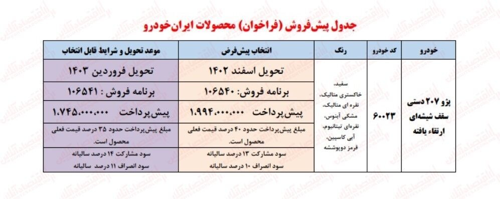 جدول ثبت نام ایران خودرو