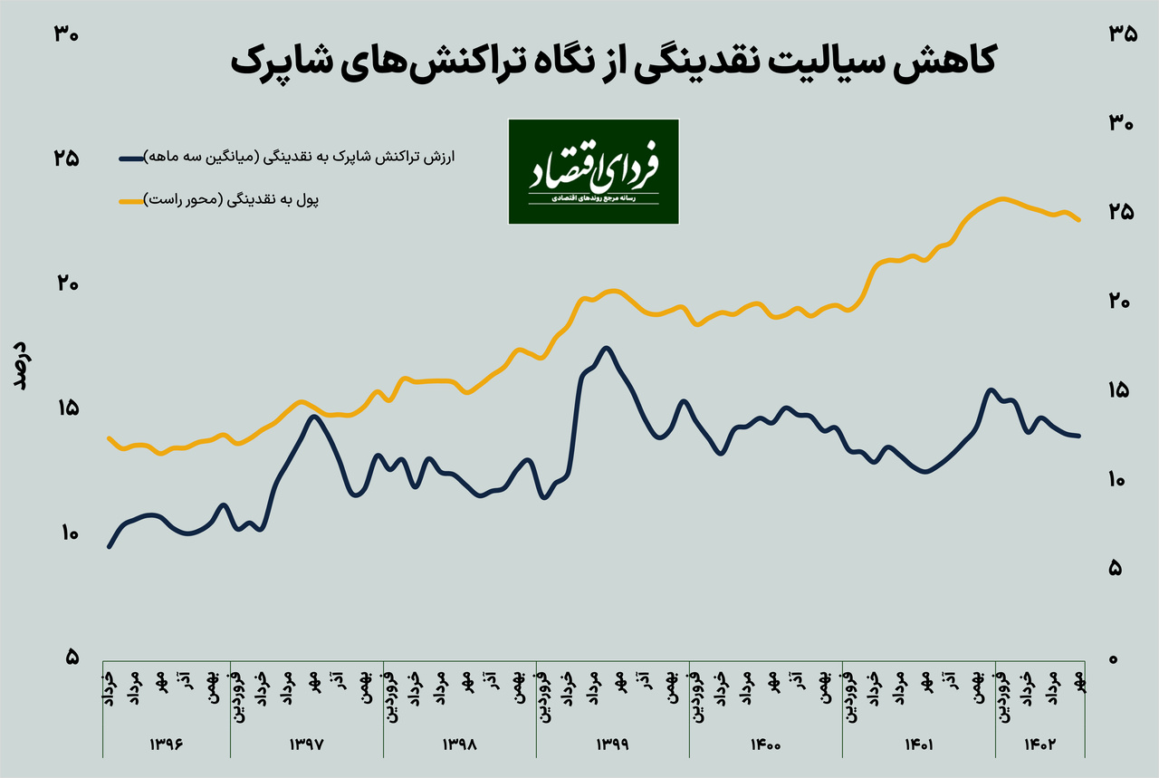 آیا قدرت خرید مردم بهتر شده است؟