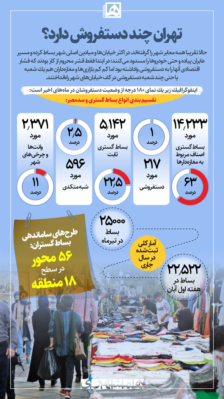 ترفند جدید ۱۴ هزار مغازه برای فروش بالاتر