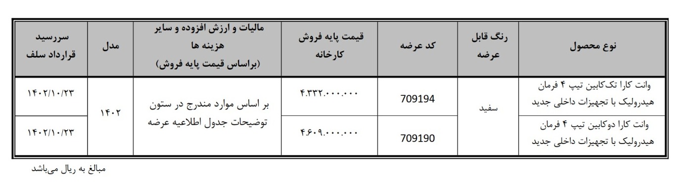 وانت کارا تک کابین و دو کابین در بورس کالا عرضه میشود