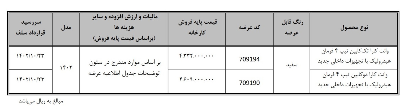 وانت کارا تک کابین و دو کابین در بورس کالا عرضه می‌شود