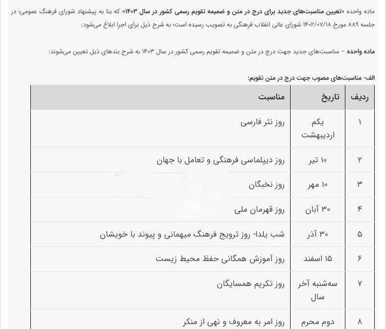 تغییرات مناسبتهای تقویم