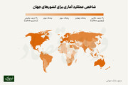 بانک جهانی آمار ایران را کم‌اعتبار می‌داند؟