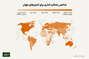 بانک جهانی آمار ایران را کماعتبار میداند؟