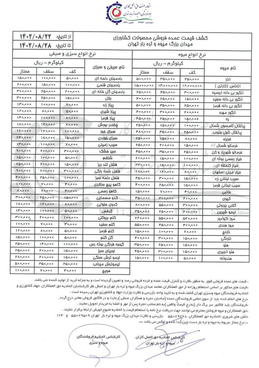 قیمت رسمی انواع میوههای پاییزی اعلام شد+ تصویر