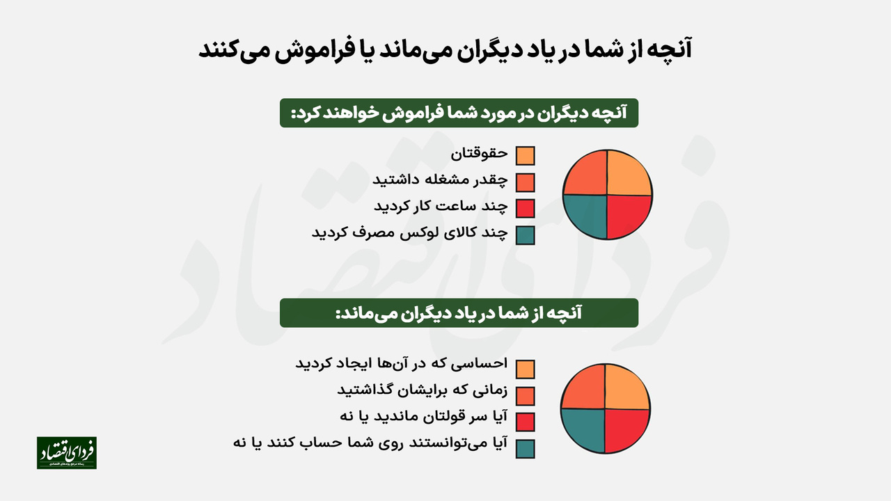 آنچه از شما در یاد دیگران میماند و آنچه فراموش میکنند آنچه از شما در یاد دیگران میماند و آنچه فراموش میکنند