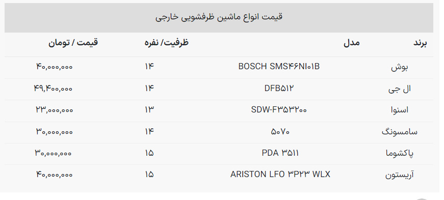 قیمت انواع ماشین ظرفشویی ایرانی و خارجی + جدول