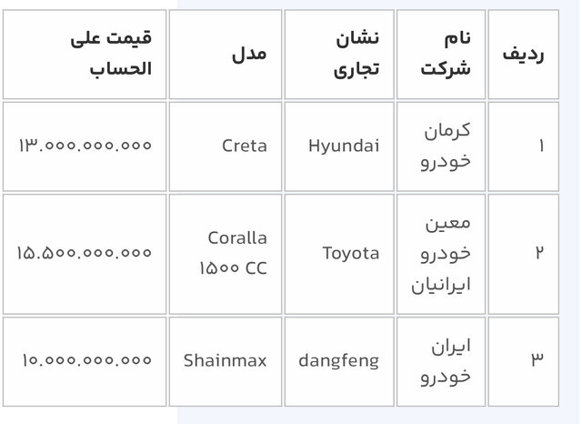 جدول خودروهای جدید در سامانه یکپارچه