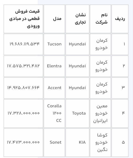 جدول خودروهای جدید در سامانه یکپارچه