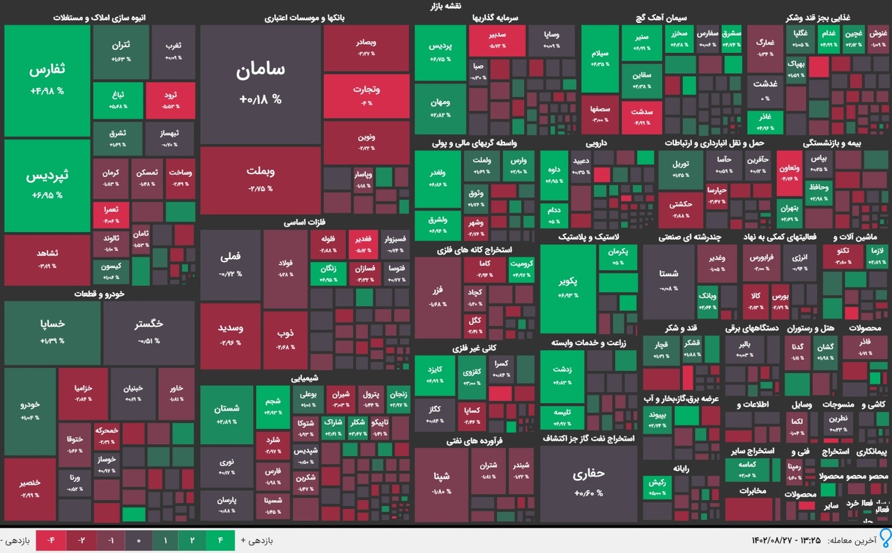 ترکشهای ریسک اینترنت برای بورس ترکشهای ریسک اینترنت برای بورس