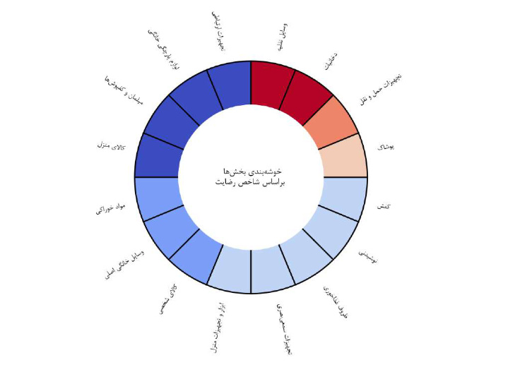 مردم از کدام کالای ایرانی راضی هستند؟ + گزارش سازمان ملی استاندارد